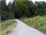 Parkirišče Alpspitzbahn - Osterfelderkopf